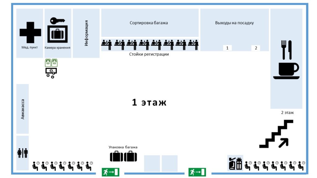 Схема аэропорта Барнаул (нажмите для увеличения)